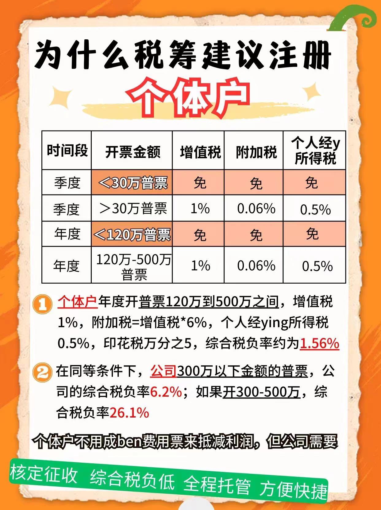 商丘9个问题带你认识个体户！